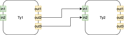 component diagrams