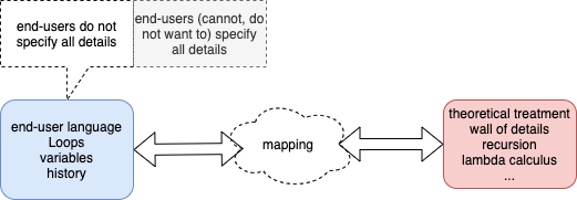 Reality of End-User Programming vs. Details